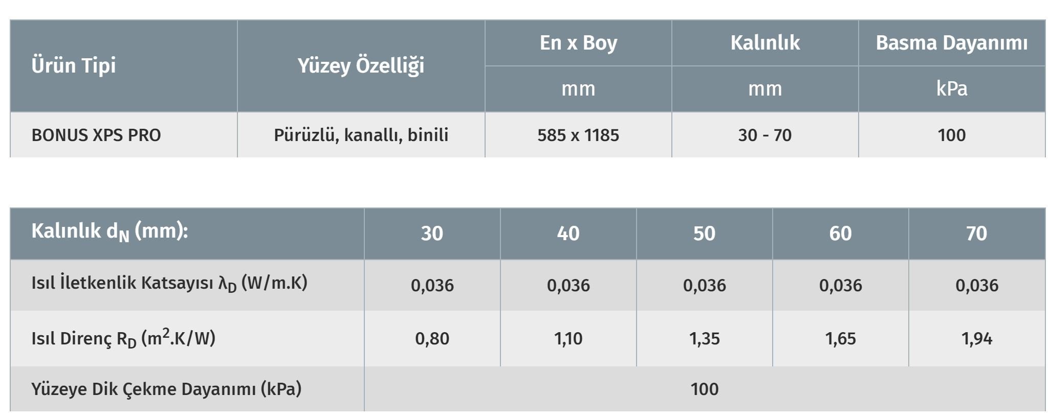 Mantolama XPS