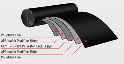 penguen yalıtım membran