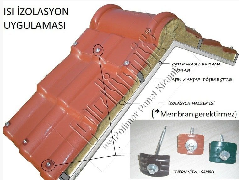 polimit_cati_yalitimi